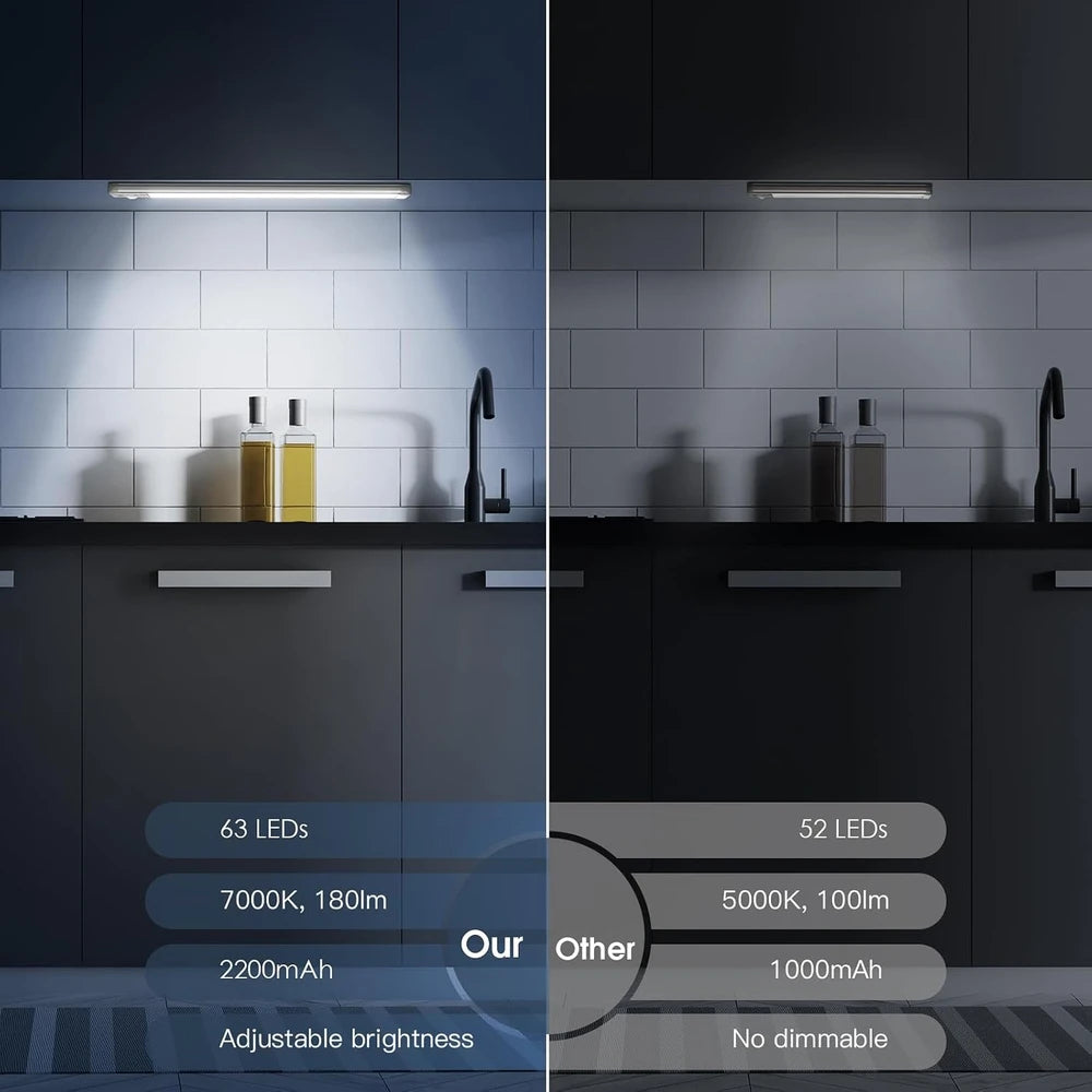 Luces Recargables para Gabinete con Sensor de Movimiento