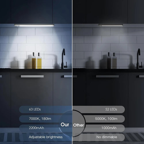 Luces Recargables para Gabinete con Sensor de Movimiento